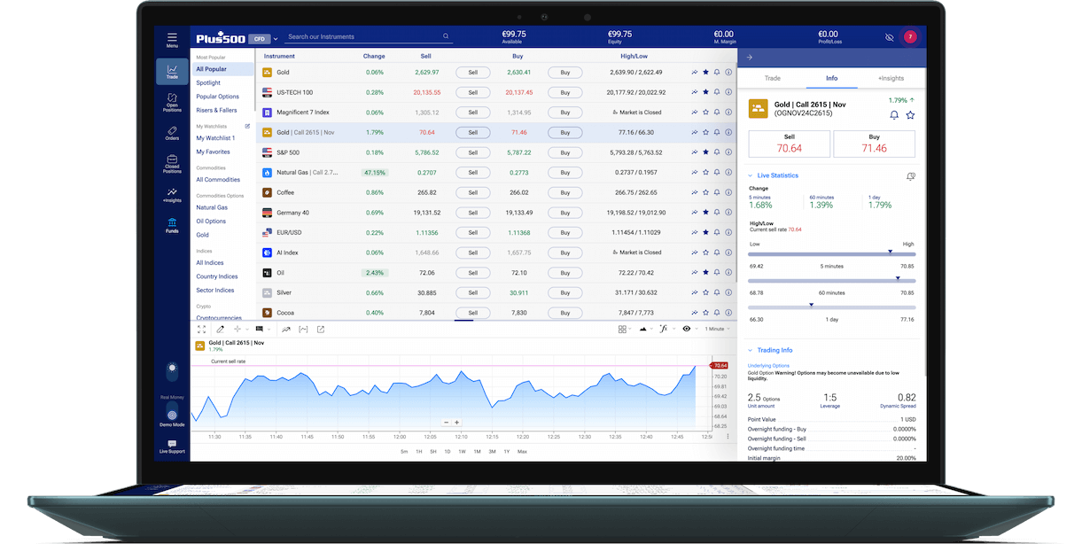 Risk Management Tools