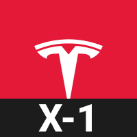 Tesla Short 1X ETF