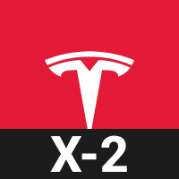 Tesla Short 2X  ETF