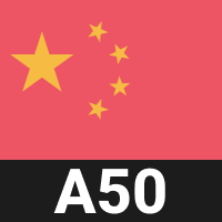 China A50