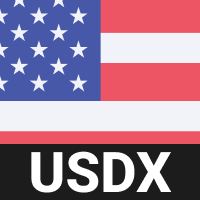 U.S. Dollar Index