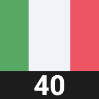 Italy 40