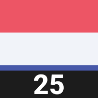 Netherlands 25