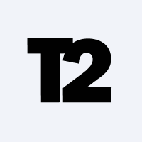 Take-Two Interactive Software