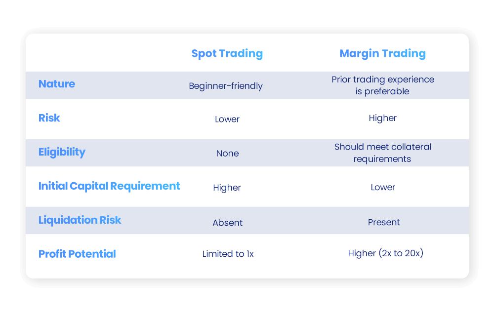 Spot trading advantages over margin trading Spot trading advantages over margin trading