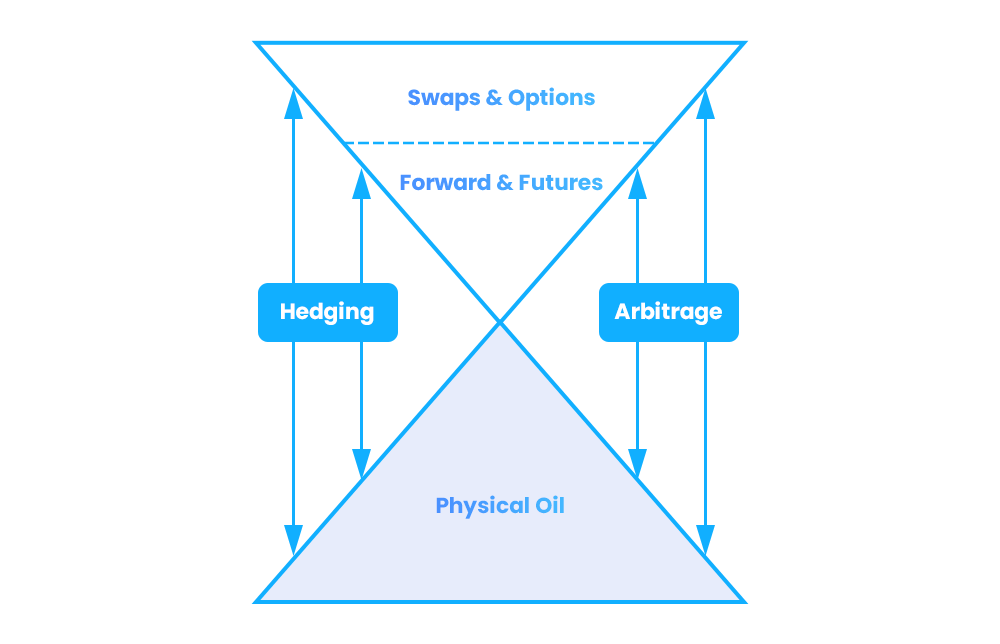 Brent oil market structure Brent oil market structure