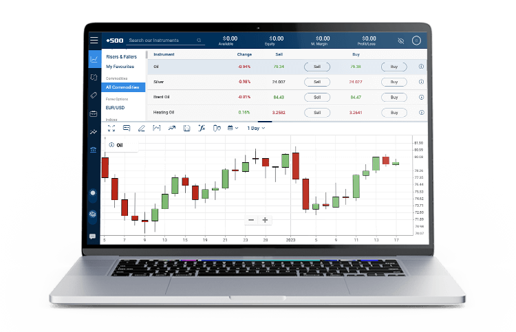 Commodities trading screen Commodities trading screen.