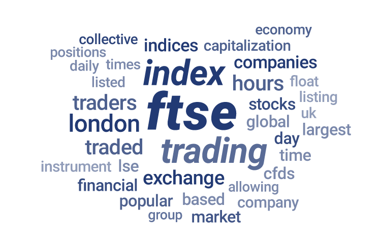 Word cloud on FTSE100. Word cloud on FTSE100.