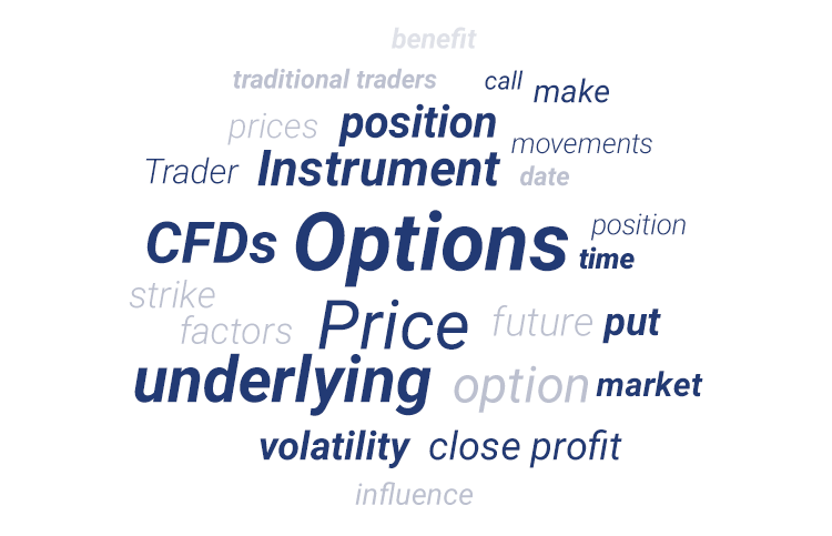 A word cloud of Options and related terms. A word cloud of Options and related terms.
