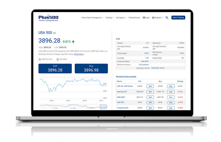 Laptop with S&P 500 information screen on Plus500 website. Laptop with S&P 500 information screen on Plus500 website.