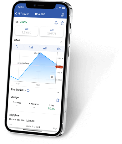 Mobile phone with S&P 500 chart. Mobile phone with S&P 500 chart.