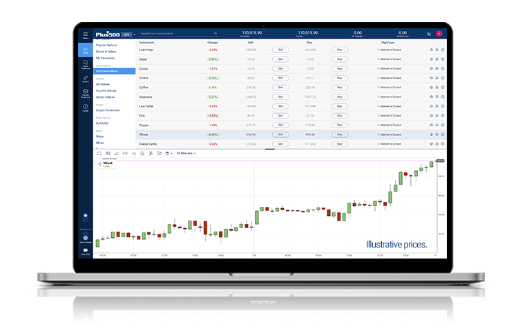 A WebTrader laptop screen with most popular commodities A WebTrader laptop screen with most popular commodities.