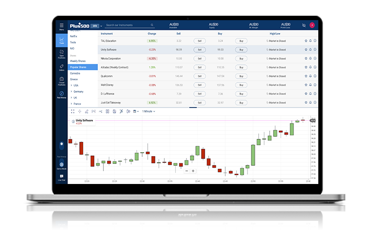 Most popular shares screen in the Plus500 WebTrader. Most popular shares screen in the Plus500 WebTrader.