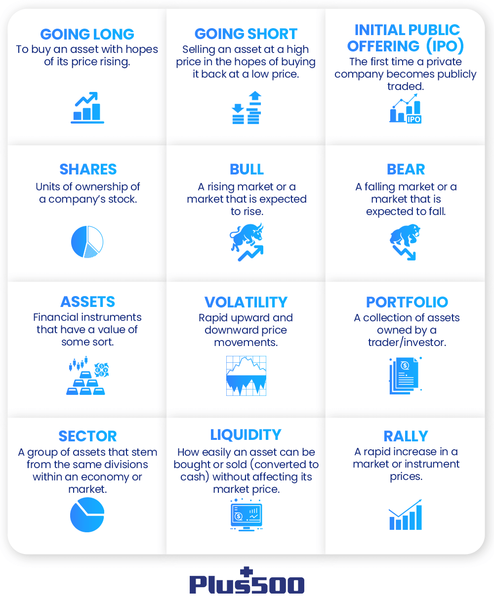 An infographic of trading terms An infographic of trading terms