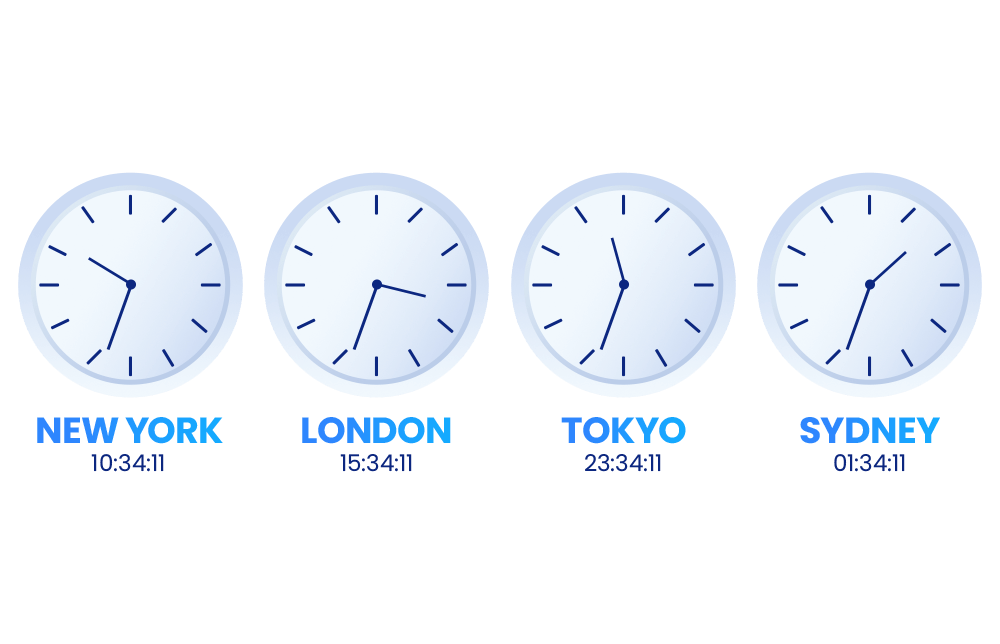 An illustration of Forex trading times An illustration of Forex trading times