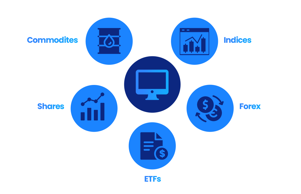 An illustration of the types of trading markets An illustration of the types of trading markets