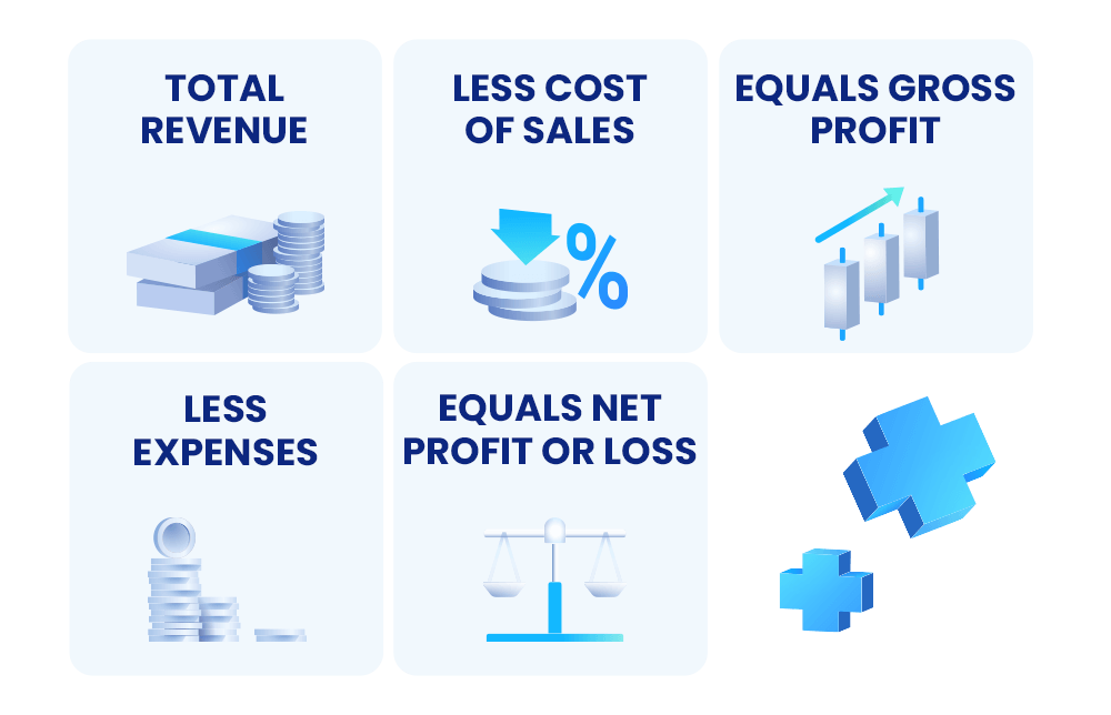 An illustration showing important terms in Fundamental analysis that beginners should know An illustration showing important terms in Fundamental analysis that beginners should know