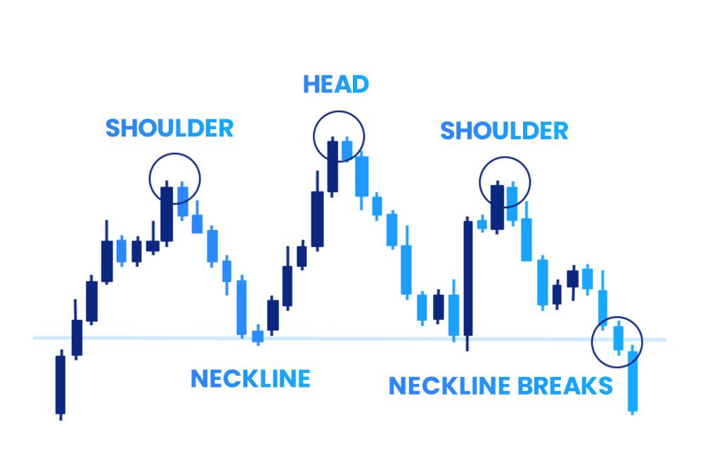 An illustration of head and shoulders patterns An illustration of head and shoulders patterns