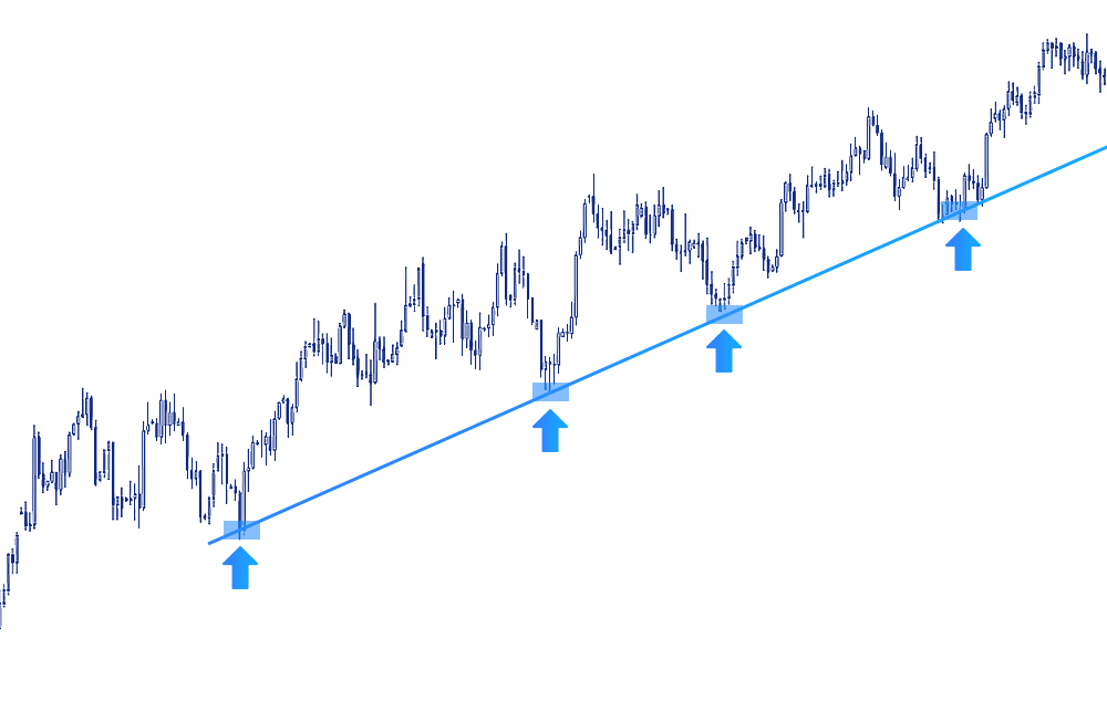 An illustration of trendlines An illustration of trendlines