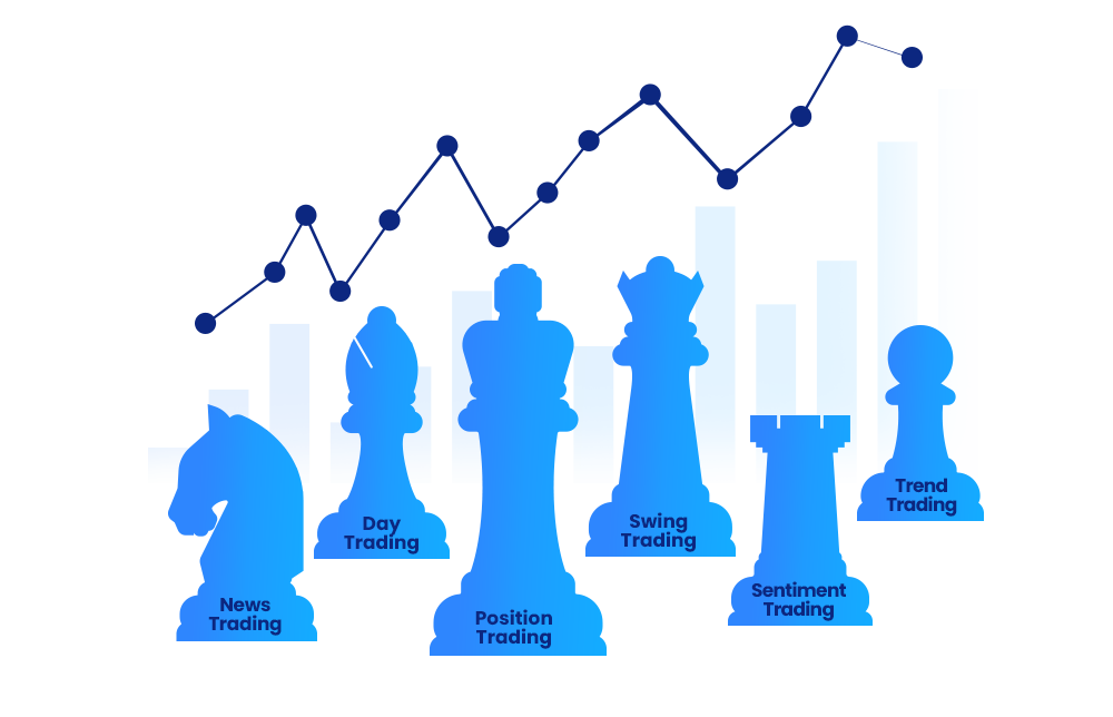 Oil trading strategies illustration.