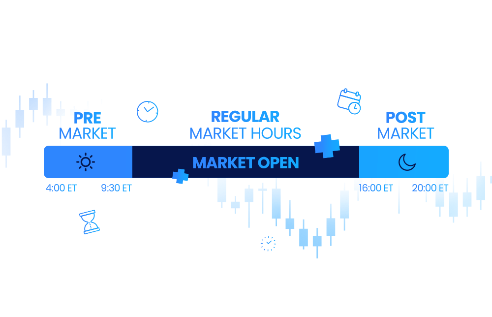 An illustration of trading hours throughout the day. An illustration of trading hours throughout the day.