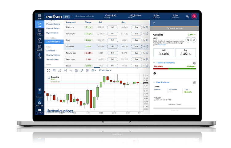 A tablet screen of WebTrader with Gold instrument details. A tablet screen of WebTrader with Gold instrument details.
