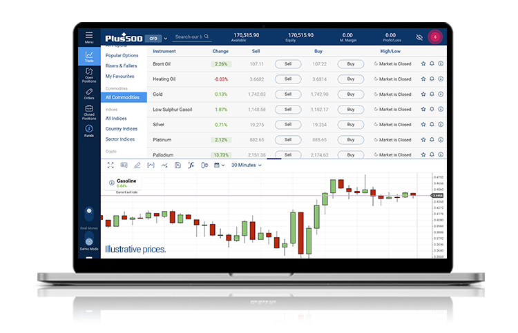 A tablet screen of WebTrader with most popular commodities. A tablet screen of WebTrader with most popular commodities.