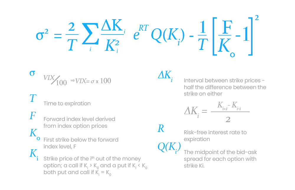 VIX calculation formula VIX calculation formula