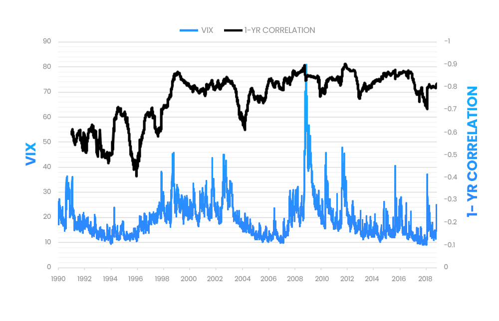 S&P 500 price chart S&P 500 price chart