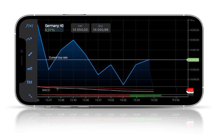 Mobile phone with DAX chart. Mobile phone with DAX chart.