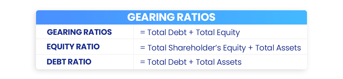 Gearing ratio